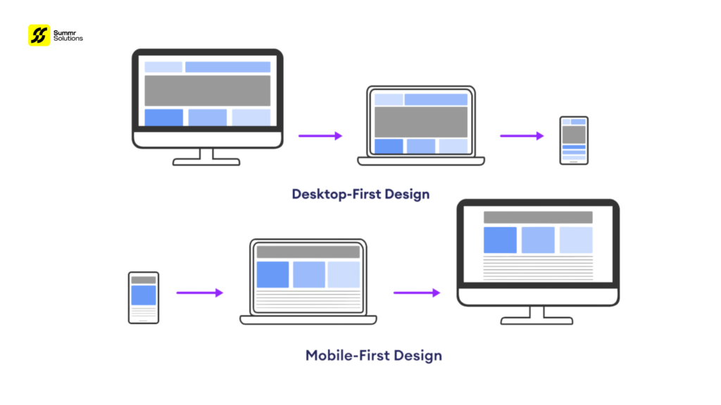 Mobile-First Design